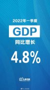 ͳƾ֣һҹGDPͬ4.8%